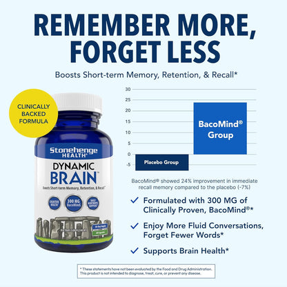 Stonehenge Health Dynamic Brain 300mg BacoMind – 60 Capsules Dietary Supplement